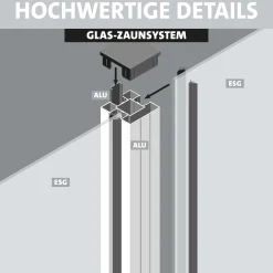 Ambiente Glaszaun Erweiterungsset Klarglas 187 x 55,7 cm anthrazit