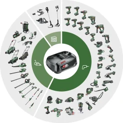 Bosch Akku 18 V 2,5 Ah