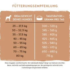 Bosch Hundetrockenfutter Adult Maxi 15 kg Geflügel