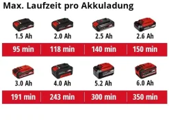 Einhell Akku-Baustrahler TC-CL 18/1800 Li Solo 18 V