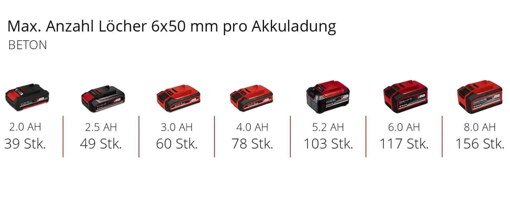 Einhell Akku-Bohrhammer TE-HD 18/20 Li Solo 18 V