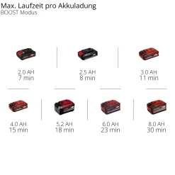 Einhell Akku-Druckreinigerpistole HYPRESSO 18/24-1