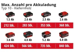 Einhell Akku-Flachdübelfräse TE-BJ 18 Li Solo 18 V