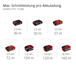 Einhell Akku-Mini-Handkreissäge TE-CS 18/89 Li Solo 18 V