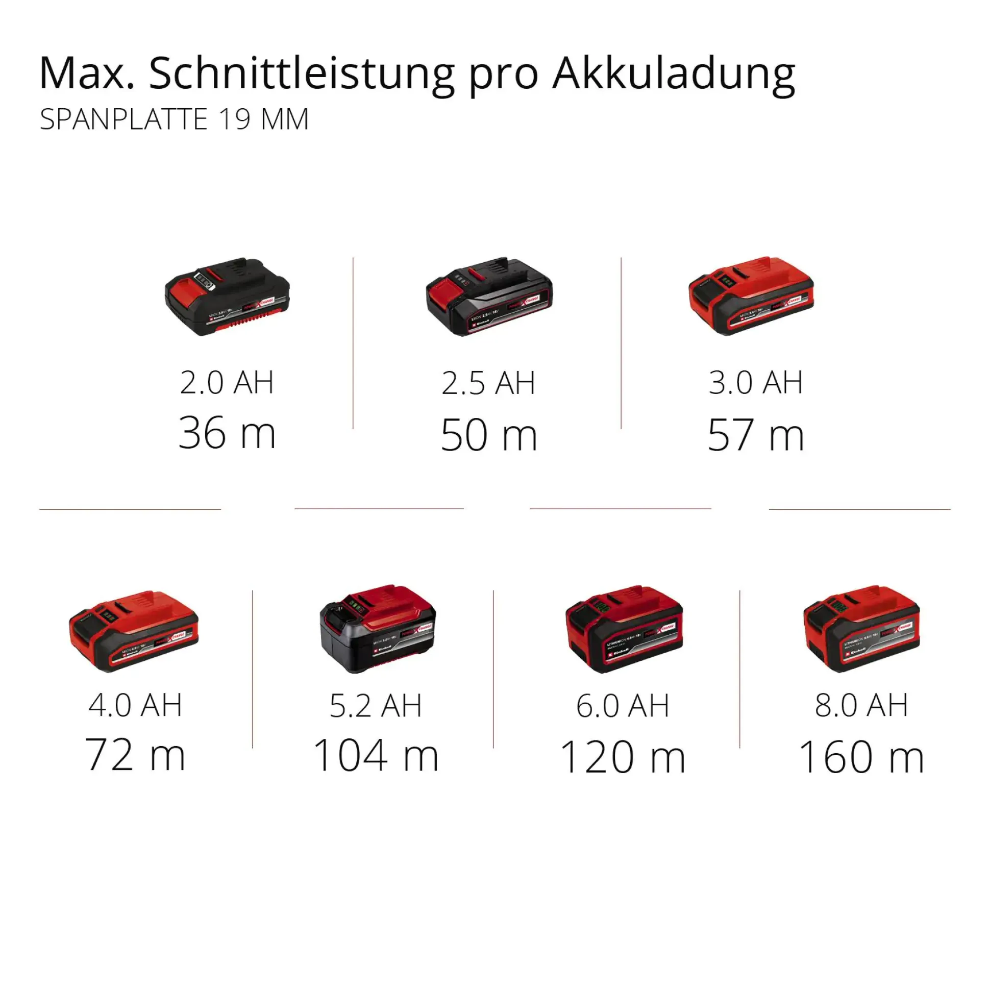 Einhell Akku-Mini-Handkreissäge TE-CS 18/89 Li Solo 18 V