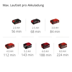 Einhell Akku-Rohrreiniger TE-DA 18/760 Li Solo 18 V