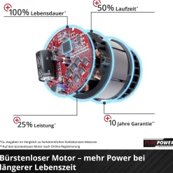 Einhell Professional Akku-Kantenfräse TP-ET 18 Li BL Solo 18 V