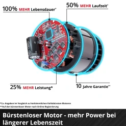 Einhell Professional Akku-Schlagbohrschrauber TP-CD 18 Li-i Brushless-Solo