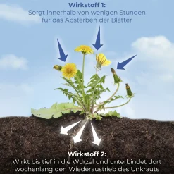Protect Garden Permaclean Duo Unkraut & Wurzel-Ex 500 ml