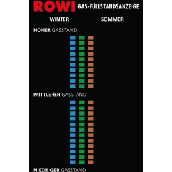 Rowi Füllstandsanzeige für Gasflaschen HGA 1/1 magnetisch